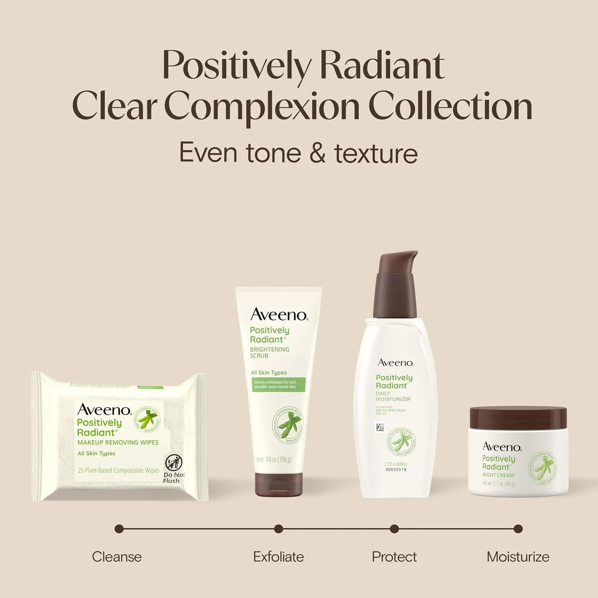Aveeno Positively Radiant Daily Face Moisturizer with SPF 15 Sunscreen, Hydrating Face Lotion with Soy Extract to Improve Skin Tone and Texture, Hypoallergenic Formula, Oil-Free, 4 Fl Oz (Pack of 12)