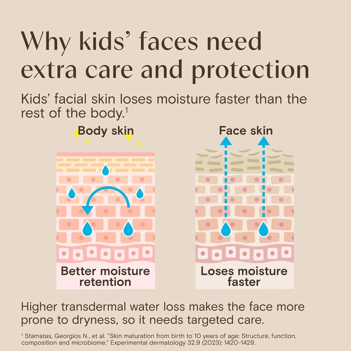 Aveeno Kids Daily Moisture Face Lotion with SPF 30, 1.5 fl. oz