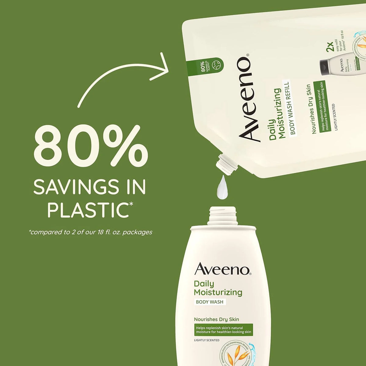 Aveeno Daily Moisturizing Body Wash for Sensitive Skin + Prebiotic Oat, Gently Cleanses, Nourishes & Feels Moisturizing Dry Skin, Light Fragrance, Refill Pouch, 36 fl. oz (Pack of 3)