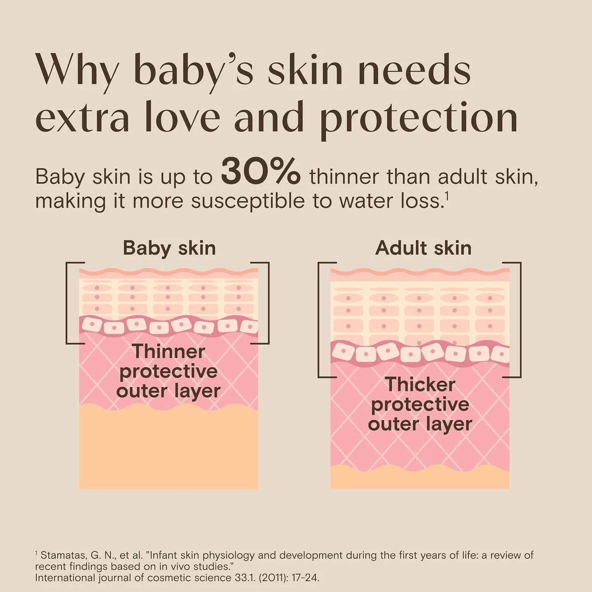 Aveeno Baby Daily Moisture Wash & Shampoo, Tear-Free, 18 fl. oz