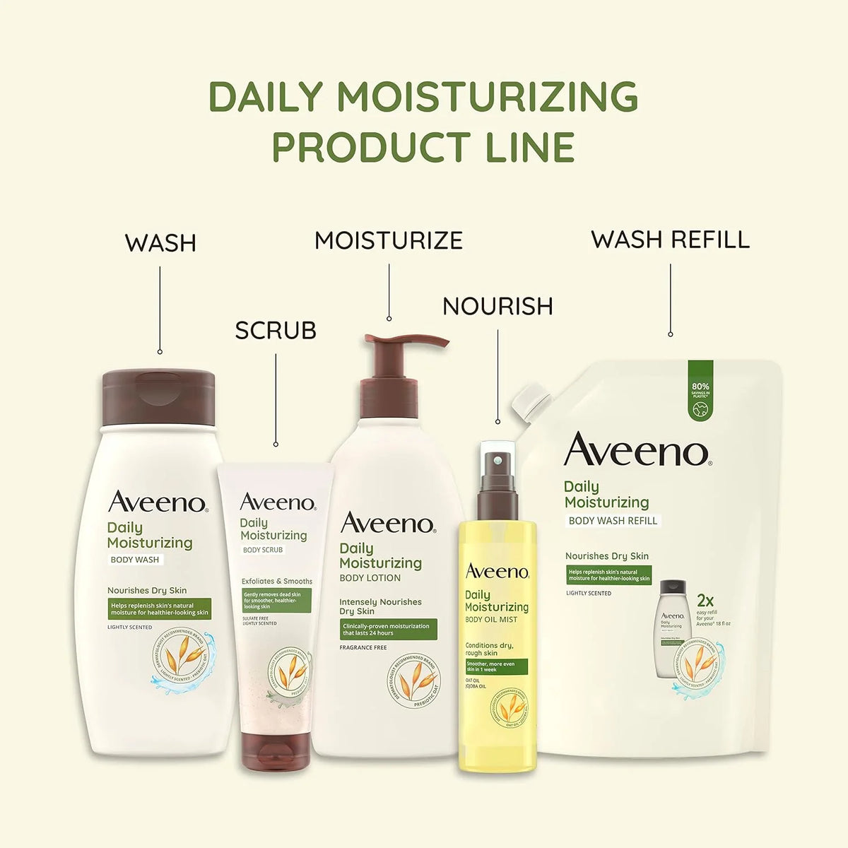 Aveeno Daily Moisturizing Facial Cleanser with Soothing Non-GMO Oat, Leaves Skin Feeling Hydrated, Soft & Supple, Paraben-, Sulfate-, Fragrance-, Dye- & Soap-Free, Refill Pouch, 16 fl. oz (Pack of 3)